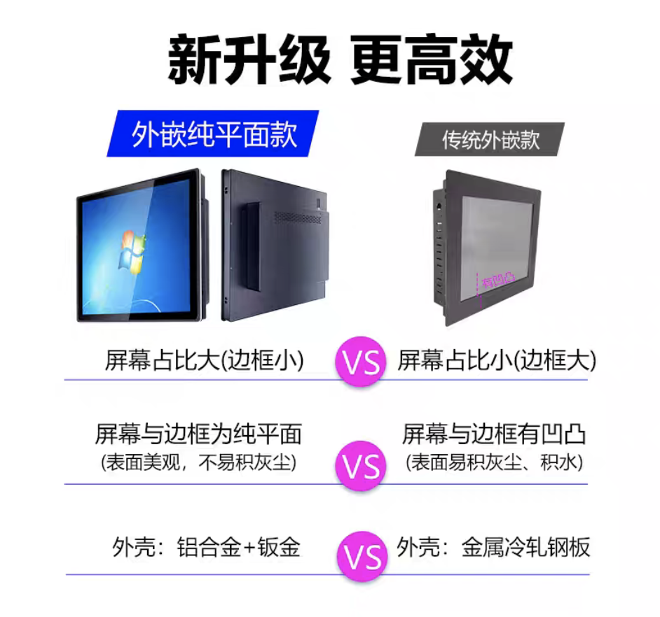 工业显示器嵌入式12/15/17/19/21英寸电阻容触摸显示屏机柜监控用